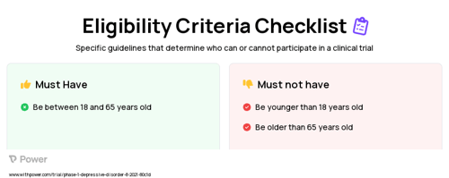 Quetiapine (Atypical Antipsychotic) Clinical Trial Eligibility Overview. Trial Name: NCT04950868 — Phase 1