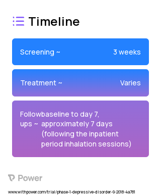 Nitrous Oxide (NMDA antagonist) 2023 Treatment Timeline for Medical Study. Trial Name: NCT03736538 — Phase 1