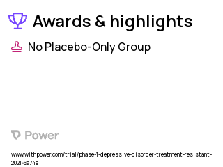 Major Depressive Disorder Clinical Trial 2023: Propofol Highlights & Side Effects. Trial Name: NCT04680910 — Phase 1 & 2
