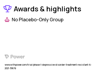 Major Depressive Disorder Clinical Trial 2023: Neuro-navigated Transcranial Magnetic Stimulation (TMS) Highlights & Side Effects. Trial Name: NCT04956081 — N/A