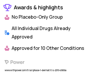 Atopic Dermatitis Clinical Trial 2023: Upadacitinib (ABT-494) Highlights & Side Effects. Trial Name: NCT03646604 — Phase 1