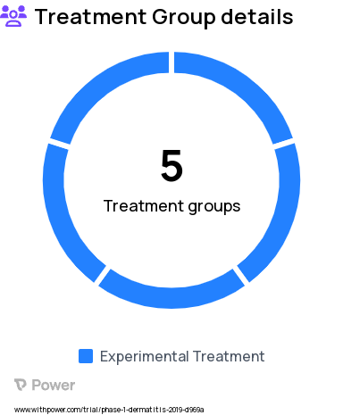 Atopic Dermatitis Research Study Groups: Part 1; Cohort 4, Part 2, Part 1; Cohort 1, Part 1; Cohort 2, Part 1; Cohort 3