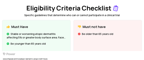 Eucrisa (Topical Immunomodulator) Clinical Trial Eligibility Overview. Trial Name: NCT03250663 — Phase 1