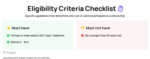 CT-868 (Other) Clinical Trial Eligibility Overview. Trial Name: NCT05794581 — Phase 1