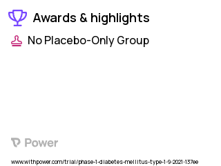 Type 1 Diabetes Clinical Trial 2023: PIpepTolDC Highlights & Side Effects. Trial Name: NCT04590872 — Phase 1