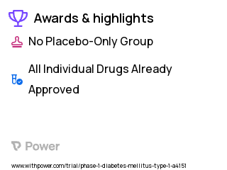 Type 1 Diabetes Clinical Trial 2023: Intranasal Insulin Highlights & Side Effects. Trial Name: NCT01201278 — Phase 1