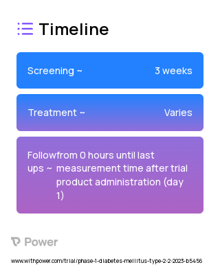 Insulin Icodec (Insulin) 2023 Treatment Timeline for Medical Study. Trial Name: NCT05790681 — Phase 1