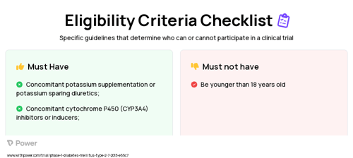 Eplerenone Clinical Trial Eligibility Overview. Trial Name: NCT01794091 — Phase 1