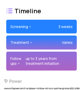 SurVaxM (Cancer Vaccine) 2023 Treatment Timeline for Medical Study. Trial Name: NCT04978727 — Phase 1