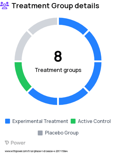 Depression Research Study Groups: Metabolites Substudy, Phase I, Phase II, Arm 1, Phase II, Arm 1b, Phase II, Arm 2, Phase II, Arm 2b, Phase III, Phase IV