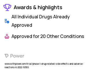 Obesity Clinical Trial 2023: Clonidine Highlights & Side Effects. Trial Name: NCT04934228 — Phase 1