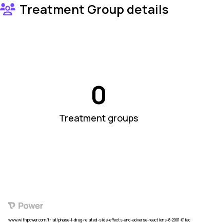 Drug Toxicity Research Study Groups: 