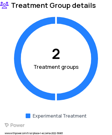 Atopic Dermatitis Research Study Groups: ShA9 dominant and placebo non-dominant, ShA9 non-dominant and placebo dominant