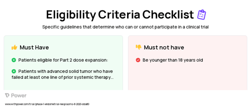 CYH33 (Other) Clinical Trial Eligibility Overview. Trial Name: NCT04586335 — Phase 1