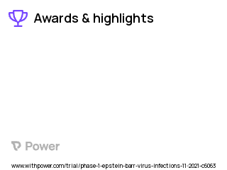 EBV Infection Clinical Trial 2023: mRNA-1189 Highlights & Side Effects. Trial Name: NCT05164094 — Phase 1