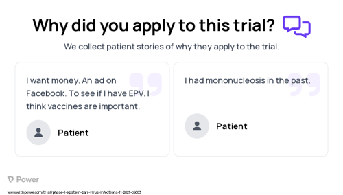 EBV Infection Patient Testimony for trial: Trial Name: NCT05164094 — Phase 1