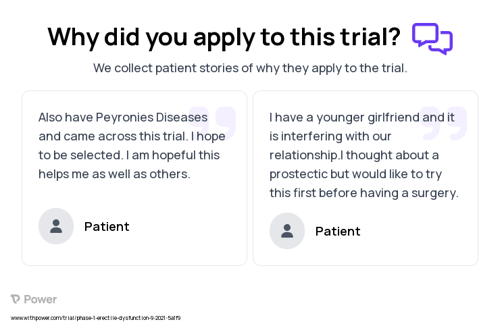 Erectile Dysfunction Patient Testimony for trial: Trial Name: NCT04350125 — Phase 1