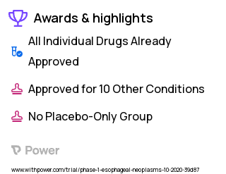 Esophageal Cancer Clinical Trial 2023: Capecitabine Highlights & Side Effects. Trial Name: NCT04615013 — Phase 1