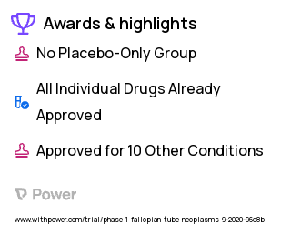 Ovarian Cancer Clinical Trial 2023: ZN-c3 Highlights & Side Effects. Trial Name: NCT04516447 — Phase 1