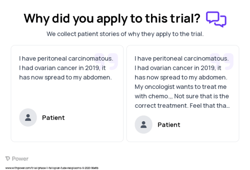 Ovarian Cancer Patient Testimony for trial: Trial Name: NCT04516447 — Phase 1