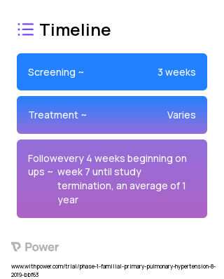 Treprostinil Inhalation Powder 2023 Treatment Timeline for Medical Study. Trial Name: NCT03950739 — Phase 1
