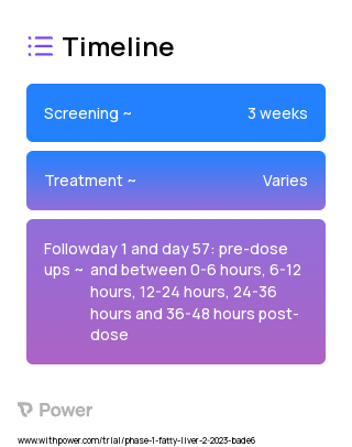 AZD7503 (Unknown) 2023 Treatment Timeline for Medical Study. Trial Name: NCT05864391 — Phase 1