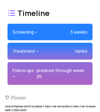 LY3849891 (Unknown) 2023 Treatment Timeline for Medical Study. Trial Name: NCT05395481 — Phase 1