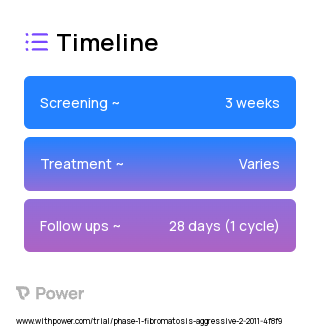 Endoxifen (Selective Estrogen Receptor Modulator) 2023 Treatment Timeline for Medical Study. Trial Name: NCT01273168 — Phase 1