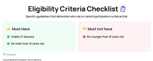 VX-522 (mRNA therapy) Clinical Trial Eligibility Overview. Trial Name: NCT05668741 — Phase 1 & 2