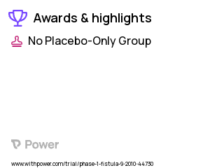 Gastrointestinal Fistula Clinical Trial 2023: Endoscopic Treatment Highlights & Side Effects. Trial Name: NCT01303653 — Phase 1