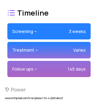 FXI-GalNAc-siRNA (siRNA) 2023 Treatment Timeline for Medical Study. Trial Name: NCT05844293 — Phase 1