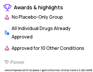 Brain Tumor Clinical Trial 2023: Avapritinib Highlights & Side Effects. Trial Name: NCT04908176 — Phase 1