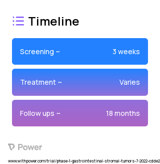 IDRX-42 (Other) 2023 Treatment Timeline for Medical Study. Trial Name: NCT05489237 — Phase 1