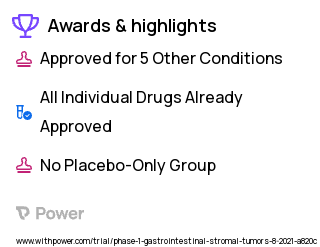 Gastrointestinal Stromal Tumor Clinical Trial 2023: Ripretinib Highlights & Side Effects. Trial Name: NCT04530981 — Phase 1