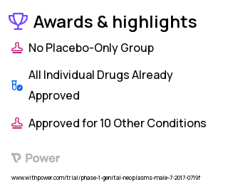 Breast Cancer Clinical Trial 2023: Olaparib Highlights & Side Effects. Trial Name: NCT03162627 — Phase 1