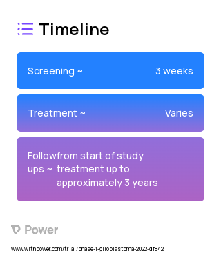 RO7428731 (Monoclonal Antibodies) 2023 Treatment Timeline for Medical Study. Trial Name: NCT05187624 — Phase 1