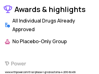 Brain Tumor Clinical Trial 2023: Carboxyamidotriazole Orotate (CTO) Highlights & Side Effects. Trial Name: NCT01107522 — Phase 1