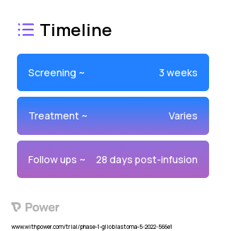 Ex-Vivo expanded autologous IL-8 receptor (CXCR2) modified CD70 CAR (8R-70CAR) T cells (CAR T-cell Therapy) 2023 Treatment Timeline for Medical Study. Trial Name: NCT05353530 — Phase 1