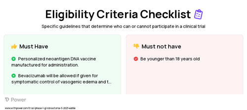 Personalized Neoantigen DNA vaccine (Cancer Vaccine) Clinical Trial Eligibility Overview. Trial Name: NCT05743595 — Phase 1