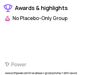 Glioblastoma Clinical Trial 2023: Adavosertib Highlights & Side Effects. Trial Name: NCT01849146 — Phase 1