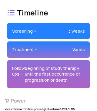 WSD0628 (ATM Inhibitor) 2023 Treatment Timeline for Medical Study. Trial Name: NCT05917145 — Phase 1