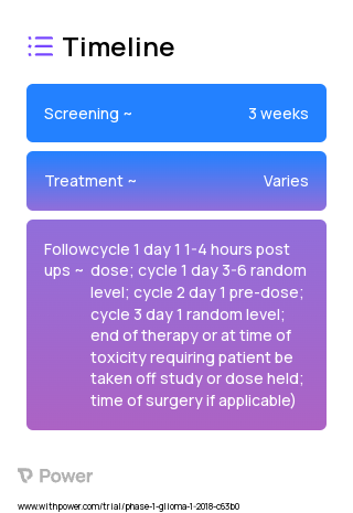 Tovorafenib/DAY101 (Kinase Inhibitor) 2023 Treatment Timeline for Medical Study. Trial Name: NCT03429803 — Phase 1