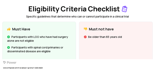 Everolimus (mTOR Inhibitor) Clinical Trial Eligibility Overview. Trial Name: NCT04485559 — Phase 1