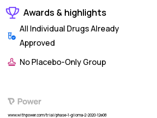 Malignant Glioma Clinical Trial 2023: Atezolizumab Highlights & Side Effects. Trial Name: NCT04160494 — Phase 1