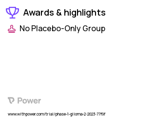 Diffuse Intrinsic Pontine Glioma Clinical Trial 2023: Etoposide Highlights & Side Effects. Trial Name: NCT05762419 — Phase 1