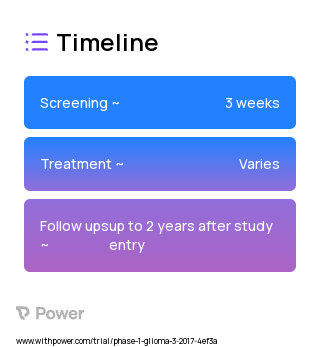 Optune NovoTTF-200A System (Device) 2023 Treatment Timeline for Medical Study. Trial Name: NCT03128047 — Phase 1