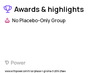 Gliomas Clinical Trial 2023: BGB-290 Highlights & Side Effects. Trial Name: NCT03749187 — Phase 1