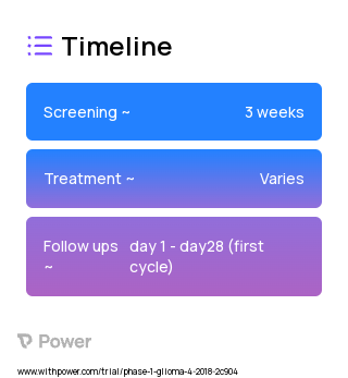 Terameprocol (Other) 2023 Treatment Timeline for Medical Study. Trial Name: NCT02575794 — Phase 1