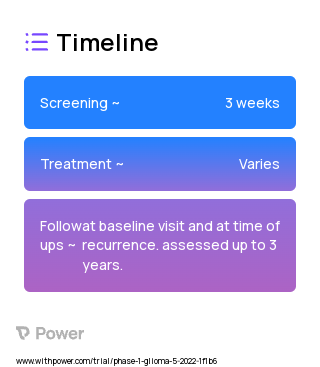 Activated Autologous T Cells (CAR T-cell Therapy) 2023 Treatment Timeline for Medical Study. Trial Name: NCT05341947 — Phase 1