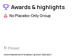 Malignant Glioma Clinical Trial 2023: P30-EPS Vaccine Highlights & Side Effects. Trial Name: NCT05283109 — Phase 1